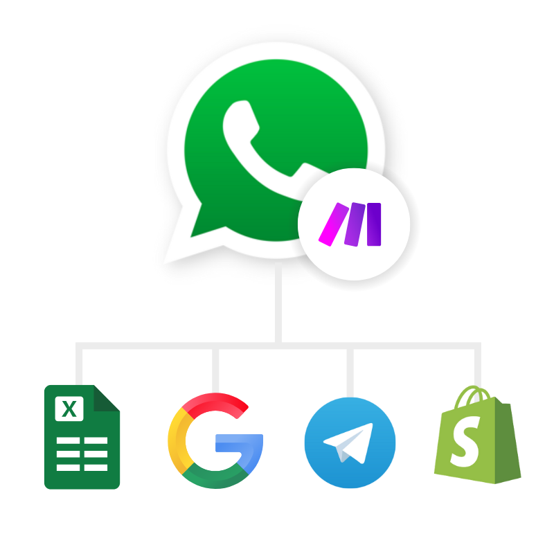 WhatsApp with MAKE: Unleash smart workflows