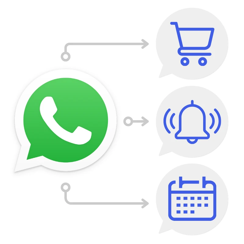 From Every Message to Action